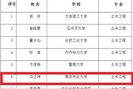全国仅46人！江苏"硬核"本科生，近日入选这份重量级名单！图片