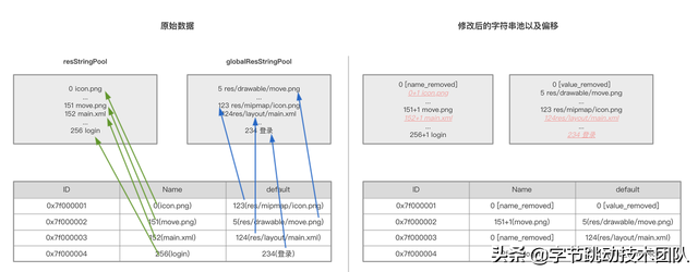 抖音包大小优化-资源优化
