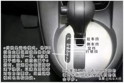 r(倒车档),n(空挡),d(前进挡)四个基本档位