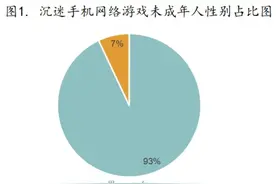 调研发现：沉迷手游的未成年人男生居多，最小的11岁图片