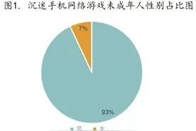 调研发现：沉迷手游的未成年人男生居多，最小的11岁图片