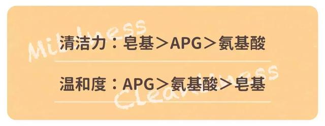 如何选到一瓶适合自己的洗面奶？看了这篇你就知道