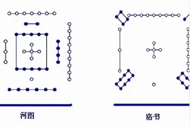 易经传承入门课——河图与洛书图片