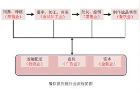 《创新化生存》：跨界思维，助力餐饮业“后疫情时代”自我救赎图片