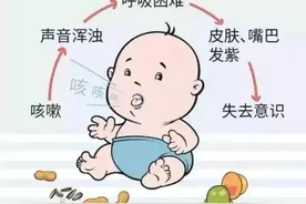 名医专访｜南方医科大学深圳医院程超：儿童呼吸道异物常见问题图片