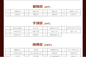 刚刚！沈阳2021年老旧小区改造名单公布！看看有你家吗？图片