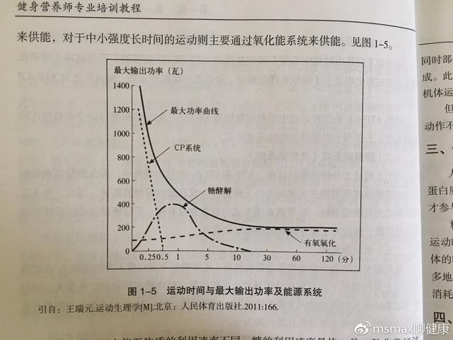 宸︽棆鑲夌⒈銆丅CAA銆佽泲鐧界矇杩欎簺杩愬姩琛ュ墏鐨勬纭『搴忓埌搴曟槸鍟ワ紵