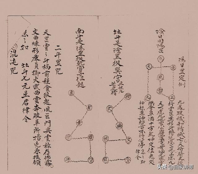 民国时期符咒抄本——《咒秘图罡》