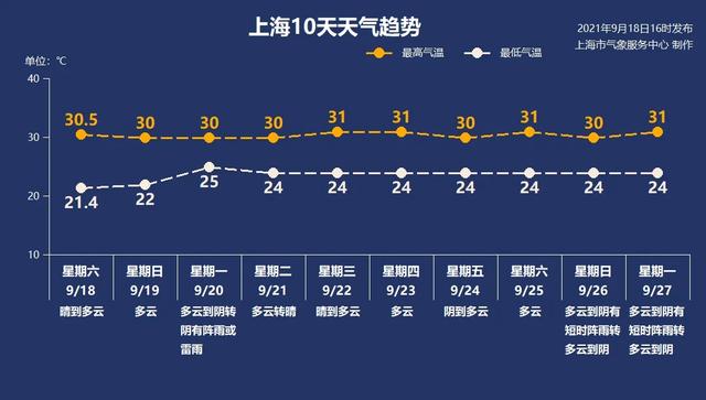 9月19日·上海要闻及抗击肺炎快报