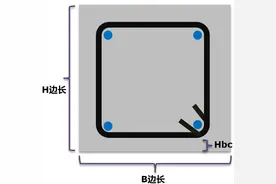 “箍筋”计算，这一篇就够图片