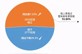 品牌家电加速搬进拼多多 紧急补货线上增量市场图片