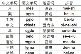 一起来学葡萄牙语——口元音e(2)图片