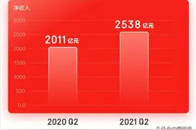 京东发布第二季度财报，京东营销360以数智化精细运营助推品牌商家成长图片