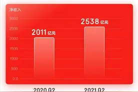 京东发布第二季度财报，京东营销360以数智化精细运营助推品牌商家成长图片