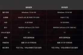 适合玩永劫无间的配置图片