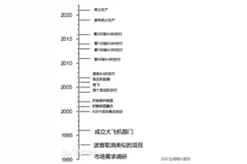 了解一下，空中客车A380图片