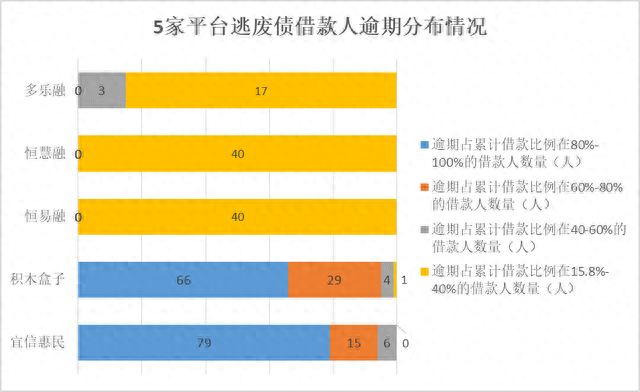 恒慧融逾期，北京p2p网贷机构清退名单 配图03