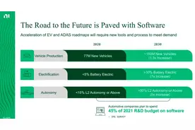 NI通过两次收购加强其电动汽车和电池性能图片
