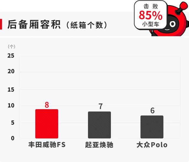 威驰FS试驾：空间超大超实用，省油省力低油耗！堪称家用车典范