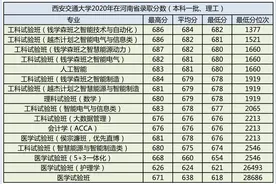 西安交通大学2020年录取分数汇总及优势专业分析图片
