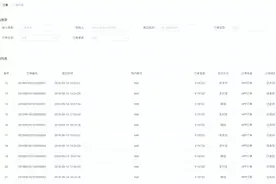 值得学习的15 个优秀开源的 Spring Boot 学习项目图片