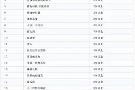 不同年龄段孩子应该读哪些书？快收下这份0-14岁孩子的100本书单图片