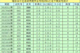 亦枫福彩3D第2021229期推荐：本期绝杀一码0图片