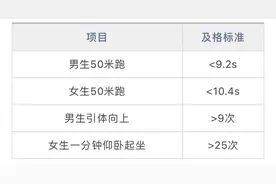 体育纳入高考！36所一流高校已经开始实施图片