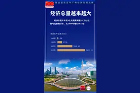 经济总量连上新台阶，数看建党百年广州经济大发展图片