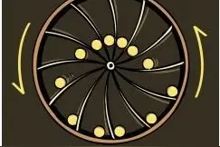 永动机在不消耗任何自然资源情况下，就能获得无限动力图片