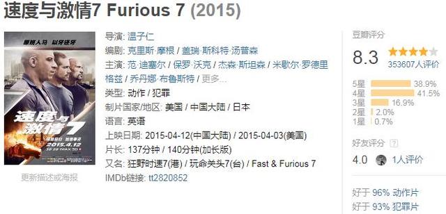 全球票房超过10亿美金的电影，你看过几部？