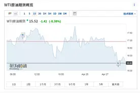 突发！原油又崩了:暴跌10%，美国中东存储枯竭？高盛预警"周一大屠杀",图片