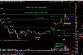 山头战法看东岳硅材300821图片