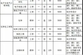 2020年河南师范大学招生计划表，师大在这里等你！图片