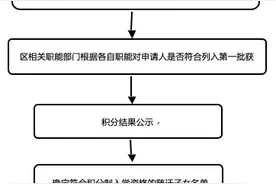 最新！白云区发布2020年来穗人员随迁子女积分制入学申办指南图片