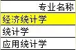 统计学专业国内大学排名及就业前景图片