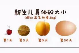 满月前婴儿胃有多大？一图看懂“进阶”变化，是否吃饱有征兆图片