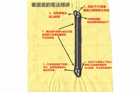 图解楷书2（垂露竖精讲）图片