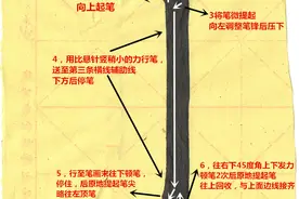 图解楷书2（垂露竖精讲）图片