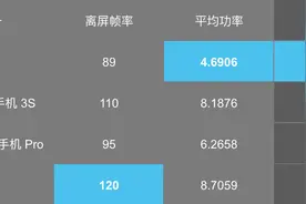 高通骁龙 888 翻车了么？实测告诉你结果图片