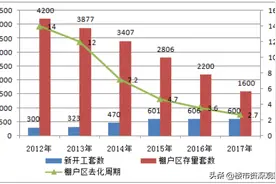 大规模棚改还会再次启动吗？别再被新闻误导了，来看看这些理由图片