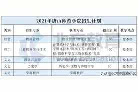 唐山师范学院：二本里的佼佼者图片