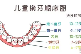 “5岁不早，10岁不晚”帮了很多家长！最坑娃的5大换牙误区你踩了几个？图片