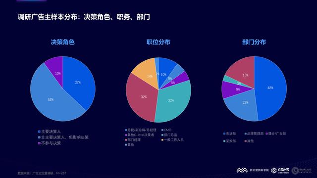 2021���й�����Ӫ�����Ʊ��棨�����棩