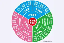 数学科六大核心素养的具体表述图片