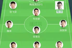 千淘万漉虽辛苦，吹尽狂沙始到金，安徽籍现役球员最佳阵容盘点图片