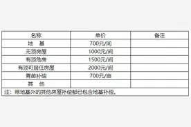 晋城某地拆迁补偿最新消息图片