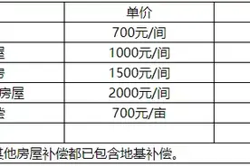 晋城某地拆迁补偿最新消息图片