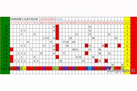 2020047期大乐透，研究的号偏差太多，机选两注碰运气图片