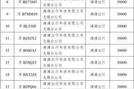 无锡九月份网约车处罚情况公布图片